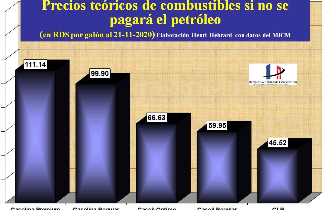 Henry Hebrar costo de los combustibles.