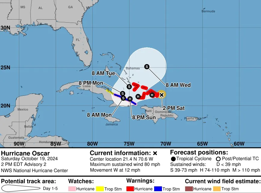 Oscar se convierte en huracán